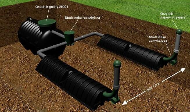 Przydomowa oczyszczalnie ścieków Piła