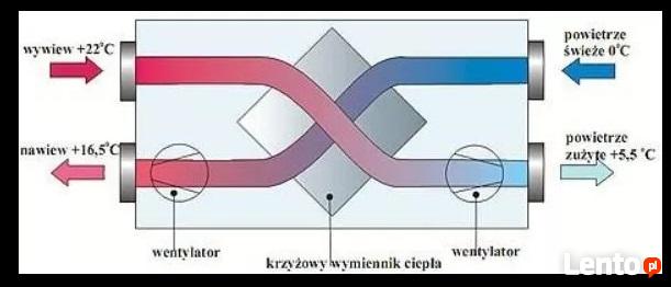 Rekuperacja - Wentylacja Mechaniczna Z Odzyskiem Ciepła Olsztyn