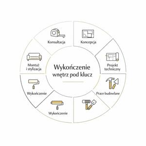 DArt Profesjonalne Wykończenia Wnętrz - 1