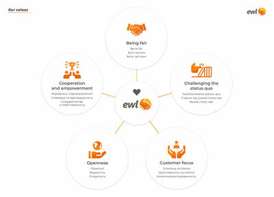 Ewl International - 1