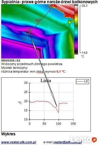 TERMOWIZJA-INSPEKCJE TERMOWIZYJNE