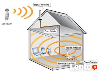 Wzmocnienie sygnału GSM telefonii komórkowej