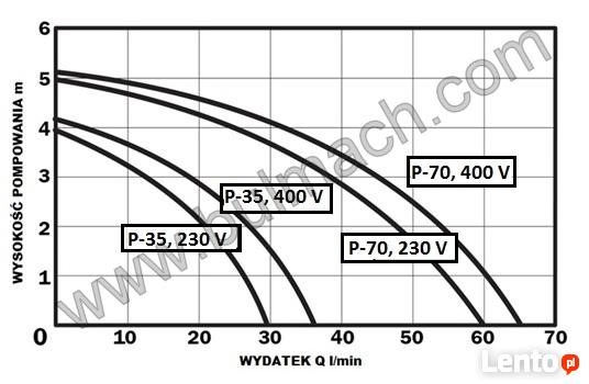 Elektropompa do chłodziwa POMPA BULMACH
