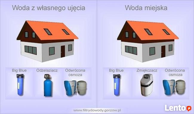 Uzdatnianie wody | Serwis | Lubin | Dolnośląskie