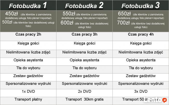 Fotobudka Kalisz, Ostrów Wlkp., Pleszew, Krotoszyn, Milicz,