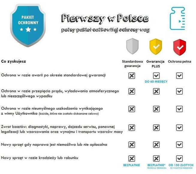 Waga samochodowa | LEGALIZACJA | PCA | Gwarancja 5 LAT