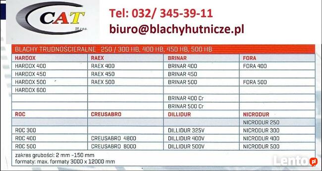 hardox blacha stal trudnościeralna blachy