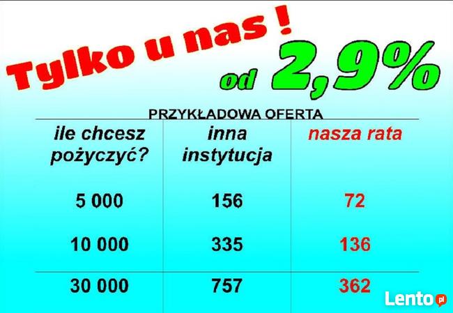 Kredyty oddłużeniowe bankowe i prywatne