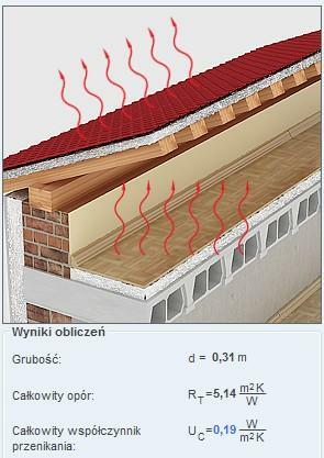 Audyty energetyczne i remontowe