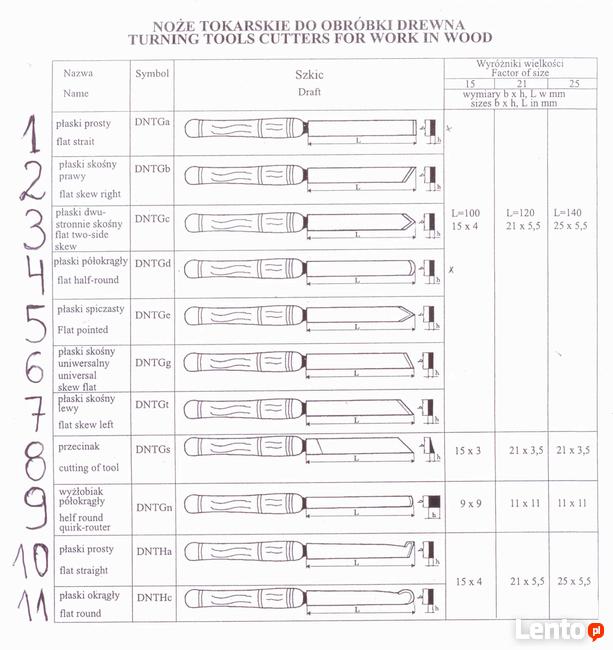 NÓŻ TOKARSKI RĘCZNY DO DREWNA TOCZENIA TRZONEK DŁUTA 15 WIEL