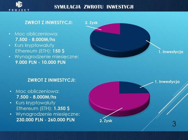 Koparka kryptowalut o mocy 7.500-8.000Mh/s - kredytowanie