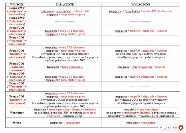 Sterownik do pieca, pompa CWU, 2 pompy CO, wentylator