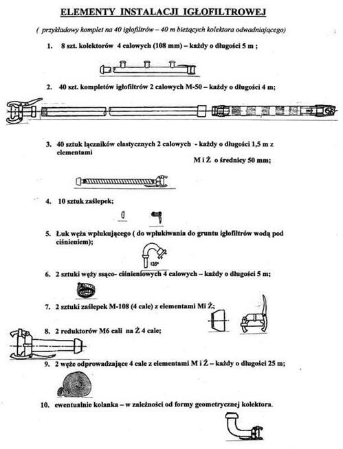 Osuszanie terenu, Igło Filtry