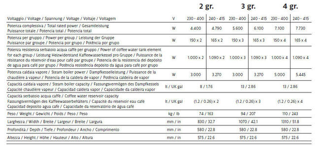 Ekspres włoski Astoria Plus4you Profesjonalny 3 grupy