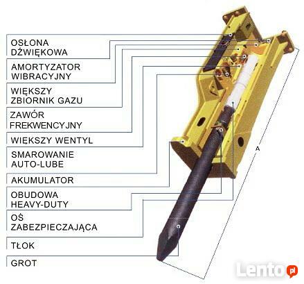 Młot wyburzeniowy HYDRARAM FX-200 1520 kg
