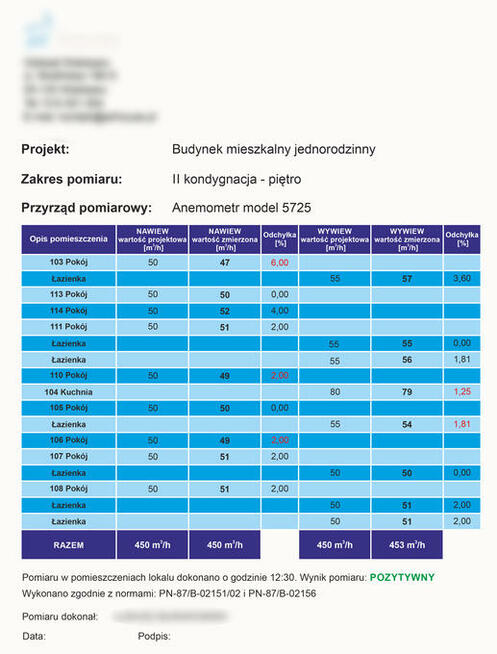 Pomiary wydajności i hałasu wentylacji mechanicznej rekupera