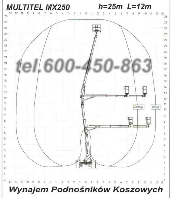 Minikoparki, Wynajem, Sochaczew, Podnośnik Koszowy,