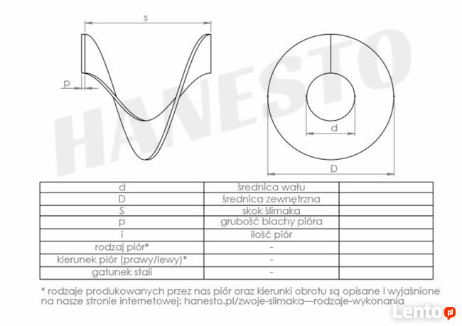 Pióra ślimaka, wały ślimakowe, zwoje żmijka wstęga spirala