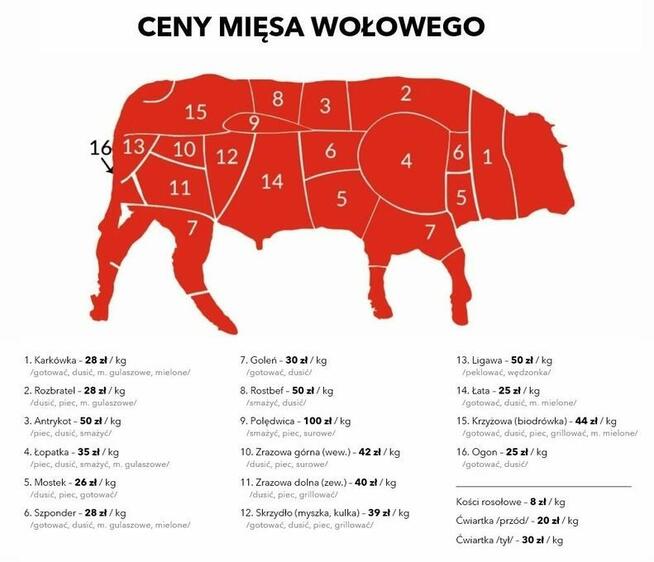 Świeża Wołowina od Rolnika
