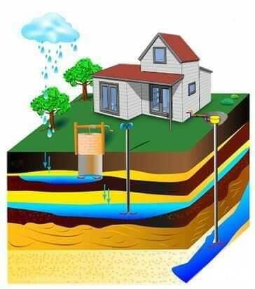 Wiercenie studni ,Brzeg ,Nysa, Lewin Brzeski i okolice