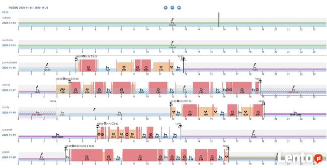 Najnowsze tacho i karty - G2V2 → Czytnik Kart i Tachografów