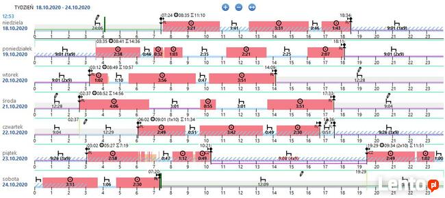 Najnowsze tacho i karty - G2V2 → Czytnik Kart i Tachografów