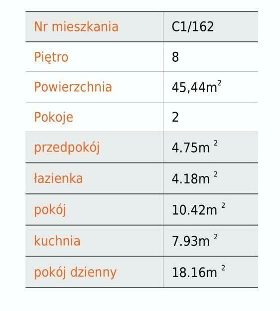 Os. Piastów 63J | 45,5mkw | stan dew.| 8p. | super widok