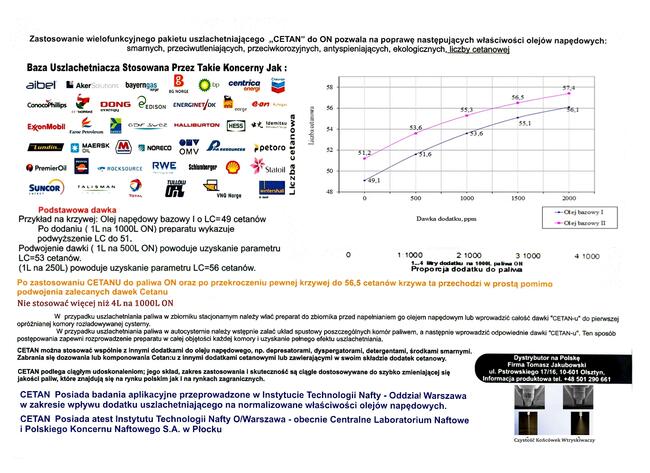 Cetan R = VERVA - Dodaje MOCY, Czyści DPF i wtryski