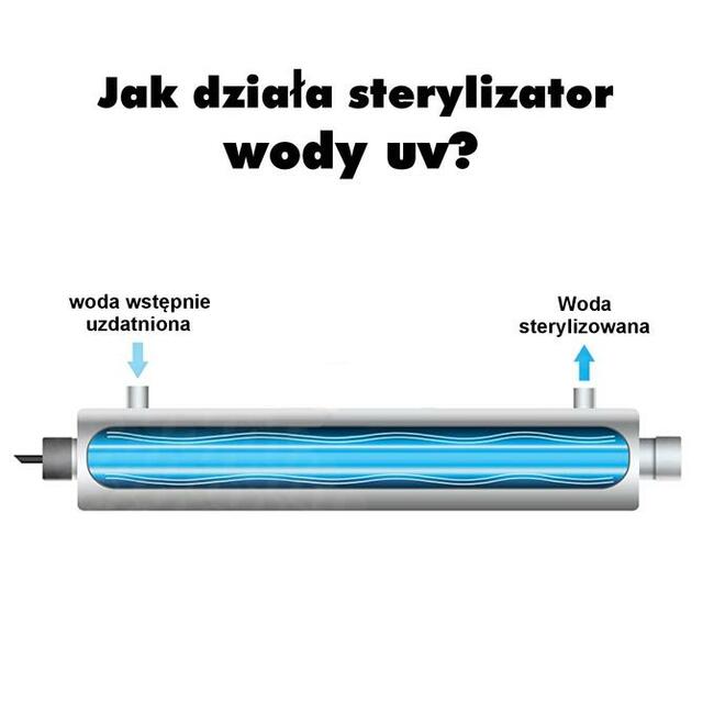 Sterylizator uv do wody