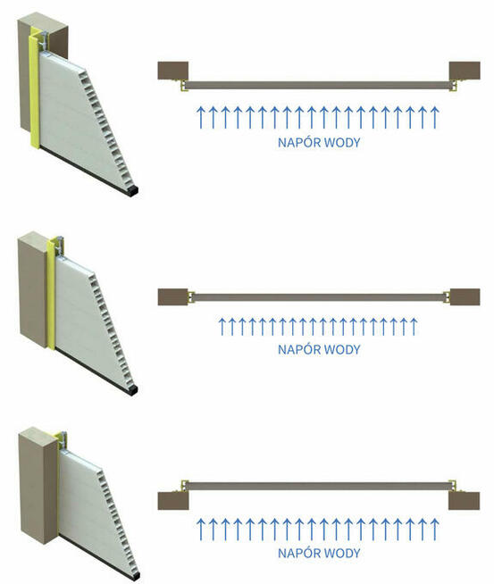 Mobilny system ochrony przeciwpowodziowej FloodWarden