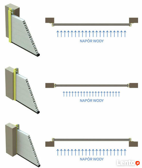 Bariera zabezpieczająca garaż przed zalaniem