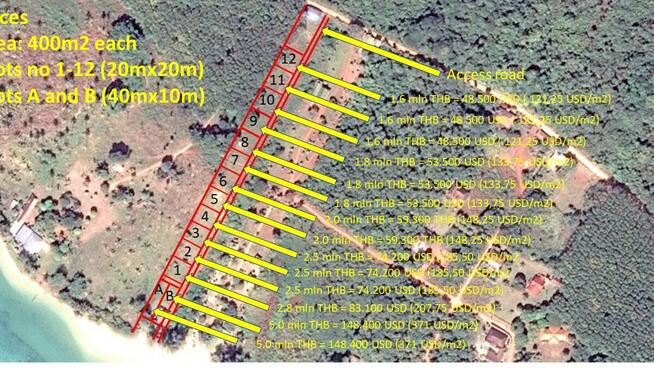 nieruchomości na sprzedaż w Tajlandii