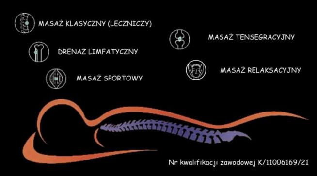 Masaż leczniczy, relaksacyjny, masażysta, fitoterapeuta