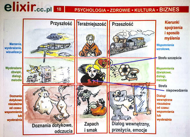 Joga OCZU: Tygodniowe wczasy i jednodniowe szkolenia