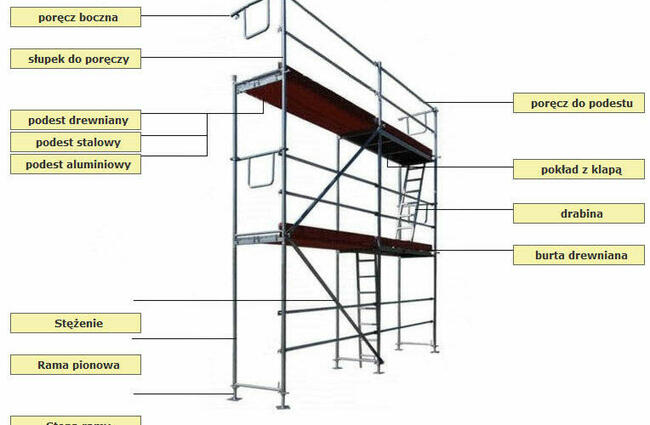 Wynajem sprzętu budowlanego i ogrodniczego