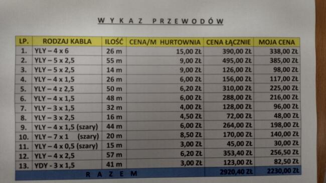 Przewody elektryczne