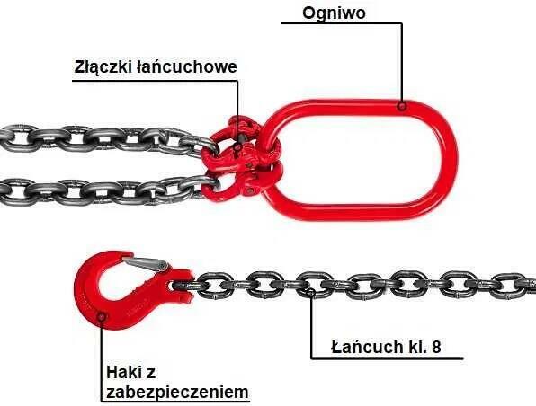 Zawiesie łańcuchowe 2-cięgnowe ZAWIESIA | DŹWIGOWE | ATEST