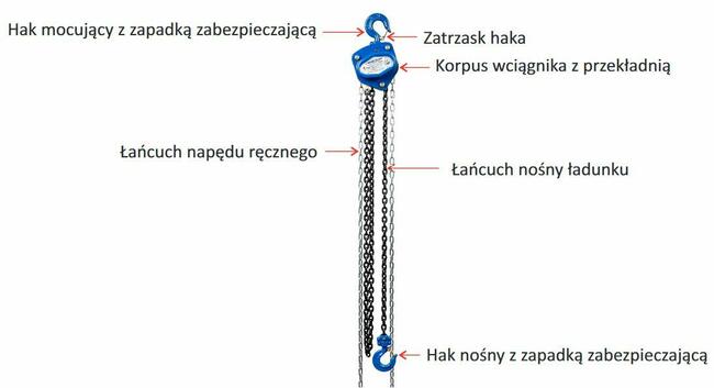Wciągnik Łańcuchowy Wciągarka Wyciągarka Ręczna Łańcuchowa