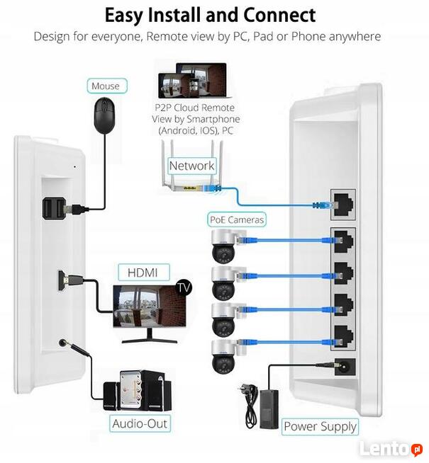 s REJESTRATOR IP NVR POE W MONITORZE LCD 4K 8MPX Nagrywarka