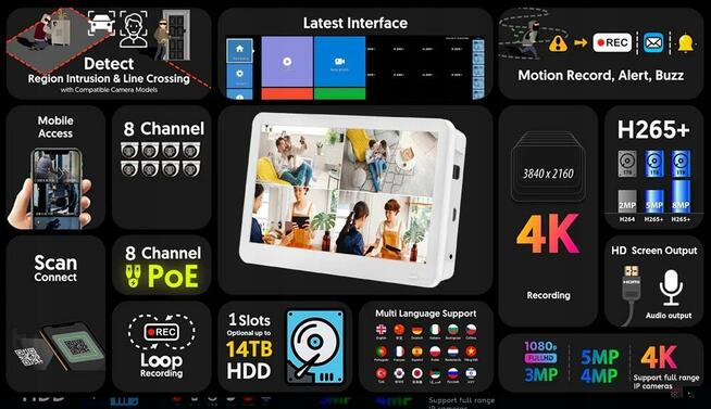 s REJESTRATOR IP NVR POE W MONITORZE LCD 4K 8MPX Nagrywarka