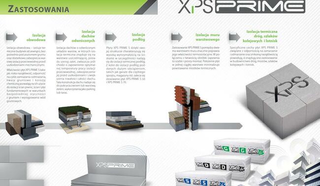 STYRODUR RAVATHERM 700kPa-100mm - PODWALINA