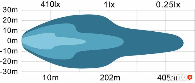 Lampa LED robocza połączona z kogutem