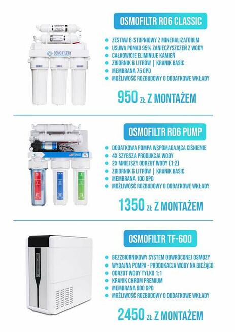 Filtr do Wody Odwróconej Osmozy RO6 Montaż Odwrócona Osmoza