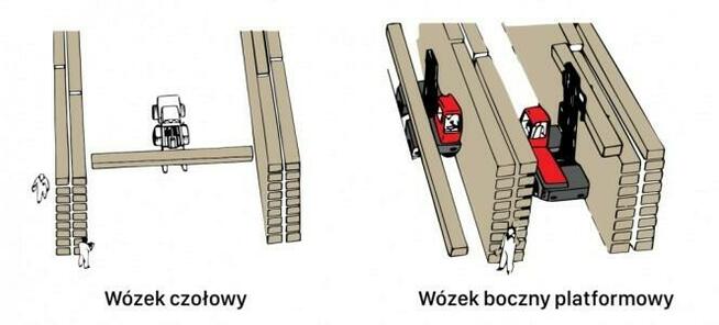 Nowy Chińskki Boczny wózek widłowy załadunku z platformą 6 T