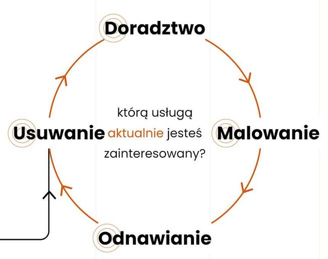 Malowanie linii, oznakowanie poziome w magazynie, hali