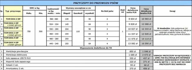 Przyczepa przyczepy do przewozu psów zwierząt