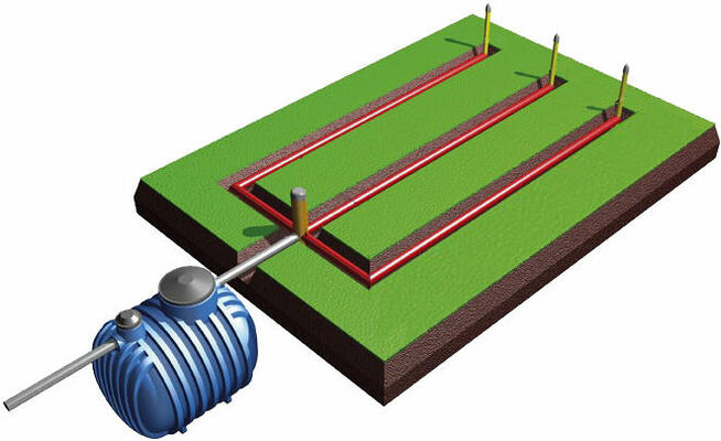 OCZYSZCZALNIA ŚCIEKÓW 3000L dla 4-6 osób DRENAŻ RURY 48m