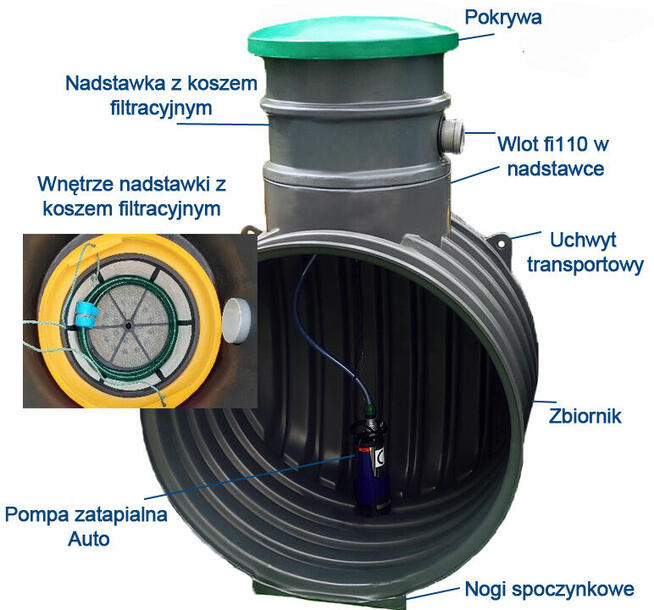 ZBIORNIK NA WODĘ DESZCZOWĄ 2000L ZESTAW Z POMPĄ AUTO