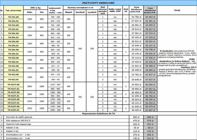 Przyczepa gastronomiczna handlowa producent