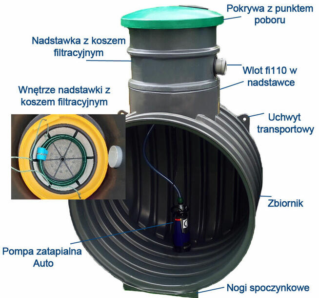 ZBIORNIK NA WODĘ DESZCZOWĄ 4000L ZESTAW Z POMPĄ AUTO